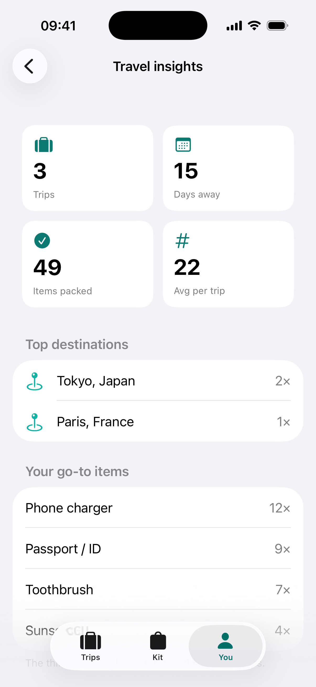 Smart insights before you leave